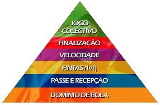 Método de Coerver